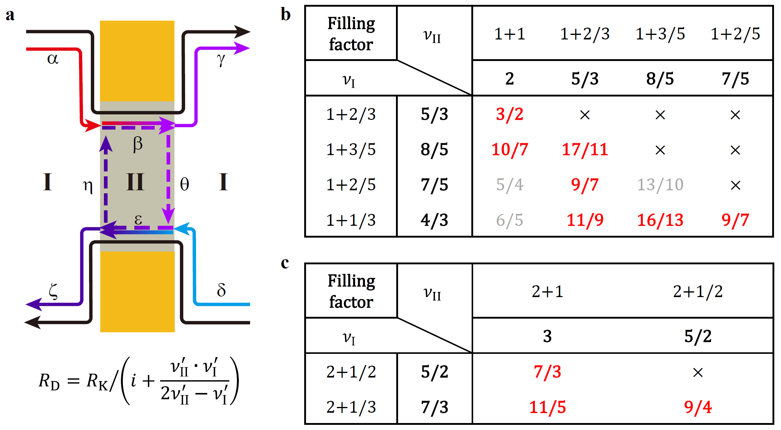 Diagram, table Description automatically generated