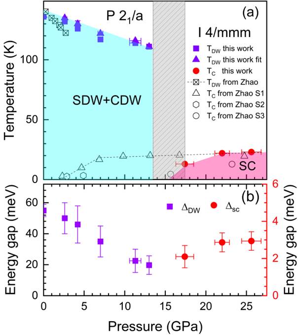 Figure5